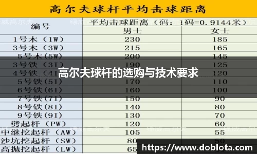 高尔夫球杆的选购与技术要求